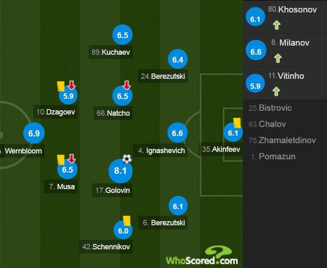 欧联-两将2球助阿森纳4-1告捷 马竞拉齐奥均取胜