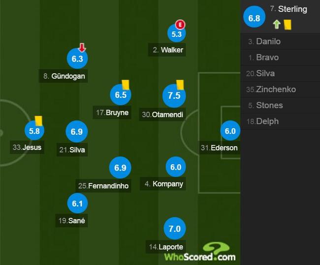 欧冠-萨拉赫传射 张伯伦世界波 利物浦3-0胜曼城