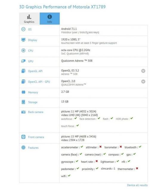 联想Moto X4过审 双摄骁龙625加持
