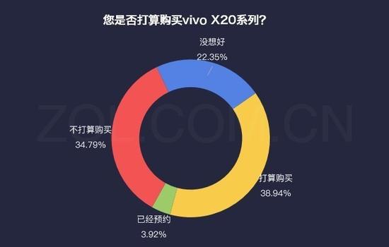 细说新机:除了全面屏vivo X20还有这些亮点