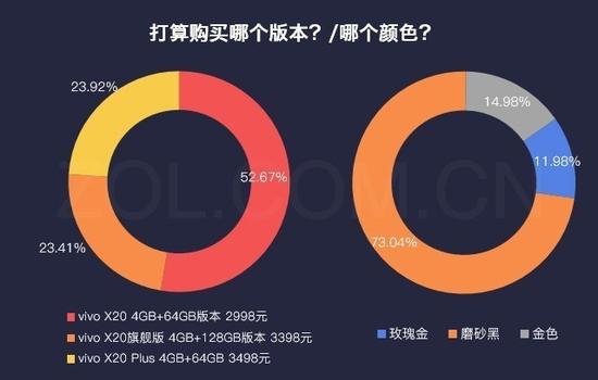 细说新机:除了全面屏vivo X20还有这些亮点