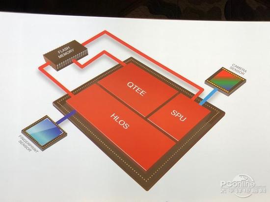 移动芯片行业霸主——高通公司,它的自信来自什么?
