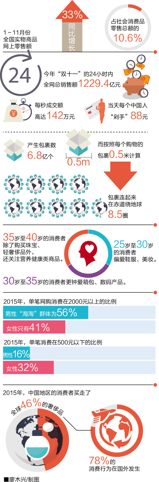 女人“海淘”买得多,男人“剁手”更犀利【转】