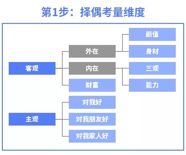 【转】如何克服“选择恐惧症”?