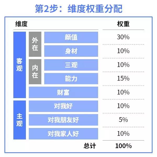 【转】如何克服“选择恐惧症”?