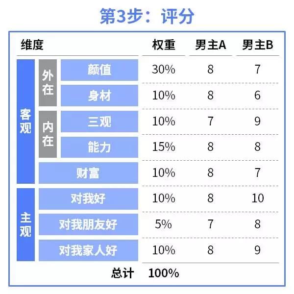 【转】如何克服“选择恐惧症”?