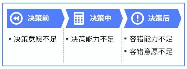 【转】如何克服“选择恐惧症”?
