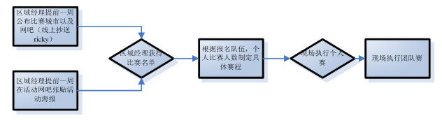 穿越火线百城联赛火遍神州大地