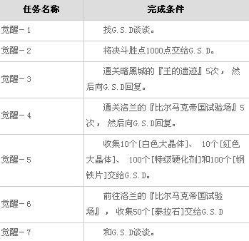 ACT3来了,小白就要出头了。(官网消息)