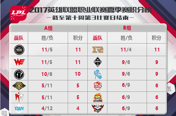 8月20日决出季后赛最后1张门票
