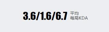 RNG小虎夏季赛个人数据汇总
