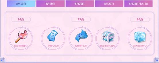 8月第三周 7566点券+重楼活动
