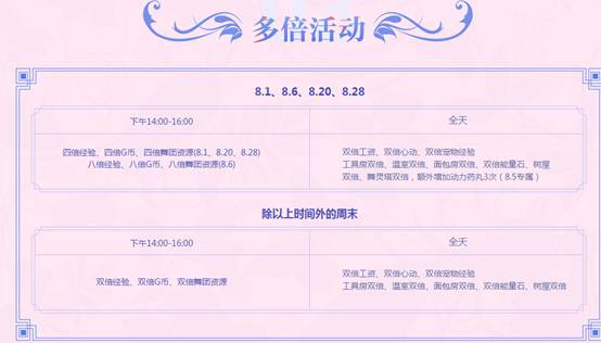 8月第三周 7566点券+重楼活动