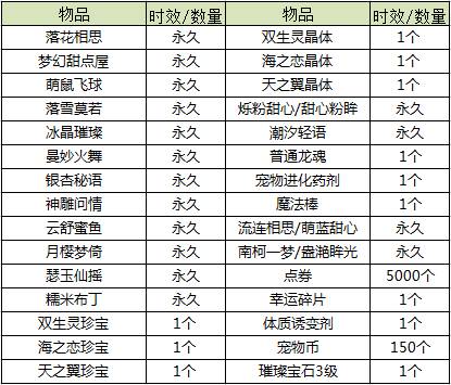 【十周年倒计时】仙露许愿活动到来