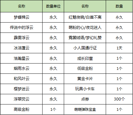【我们的十年】商城特惠活动