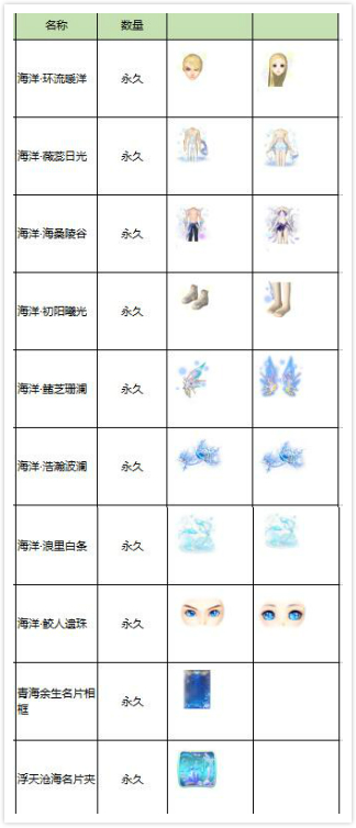 【4月版本新礼盒】浮游鲛仙系列登场