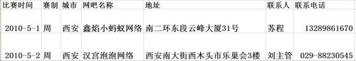 【陕西】CF首轮月赛席卷古城