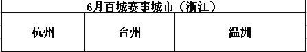 【浙江】五月《穿越火线2010年》全国百城继续开赛