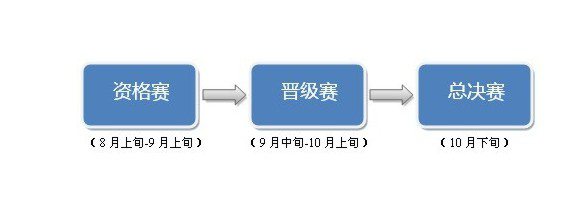 就是要挑战!《穿越火线》首次官方线上赛火热开战