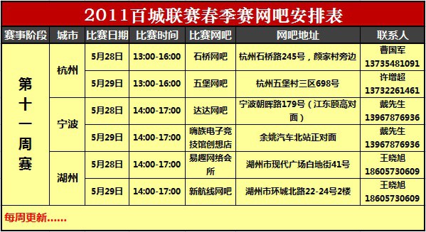【浙江】CF百城春季赛第十一周周赛