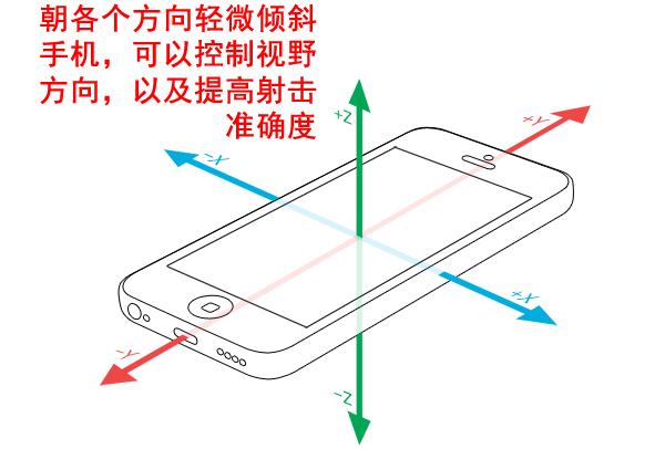 《光荣使命》最全FAQ
