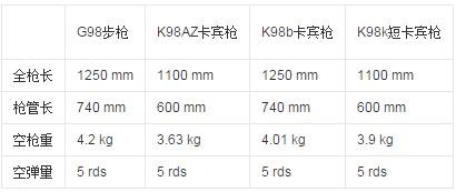 【光荣军火库】第三期:历史上最早的狙击步木仓Kar 98K