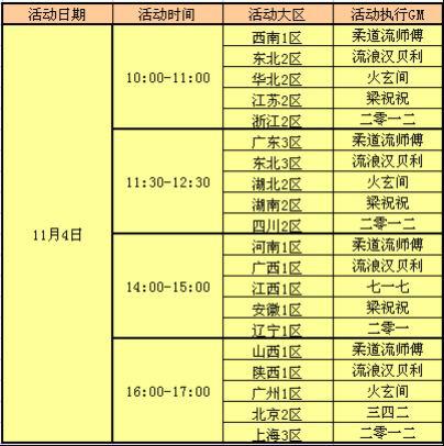 11月4日20个大区线上PK—单挑GM!