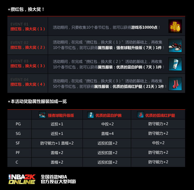 春节七大活动,欢欢乐乐迎蛇年