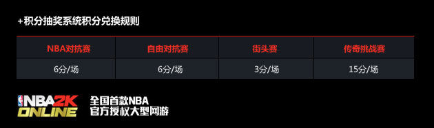 “打比赛,累积分”活动,2月份奖励一览