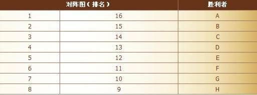中华英雄争霸赛淘汰赛公告