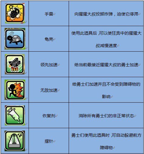 版本预告!猩猩大叔追缉令!