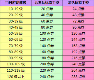 12月12日至12月13日,永久A车来就送!