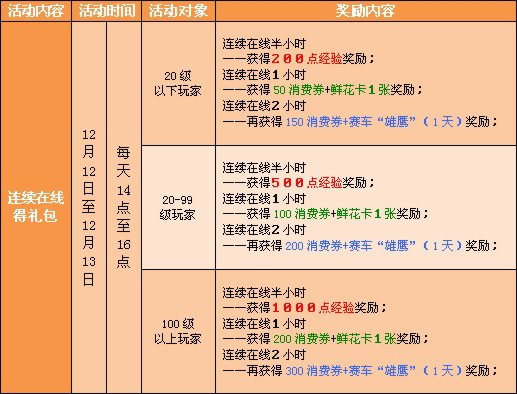 12月12日至12月13日,永久A车来就送!