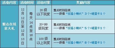 12月12日至12月13日,永久A车来就送!