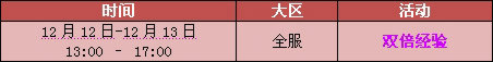 12月12日至12月13日,永久A车来就送!