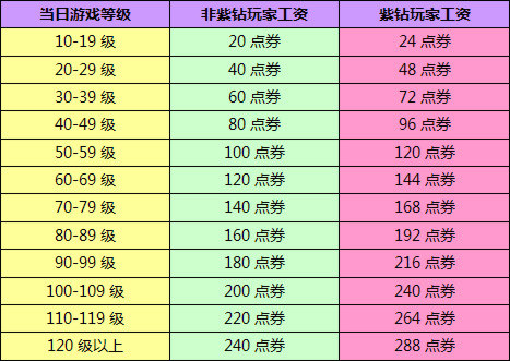 12月19日至12月20日,永久A车来就送!
