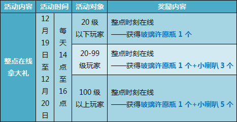 12月19日至12月20日,永久A车来就送!