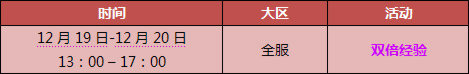 12月19日至12月20日,永久A车来就送!