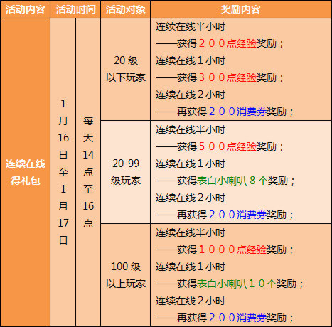1月16日至1月17日,消费券、喇叭拿不停!