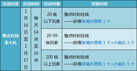 1月16日至1月17日,消费券、喇叭拿不停!