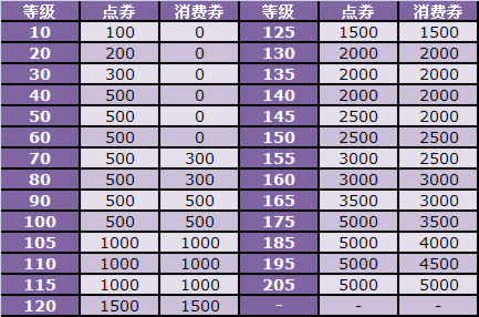 欢乐过六一,疯狂拿点券!