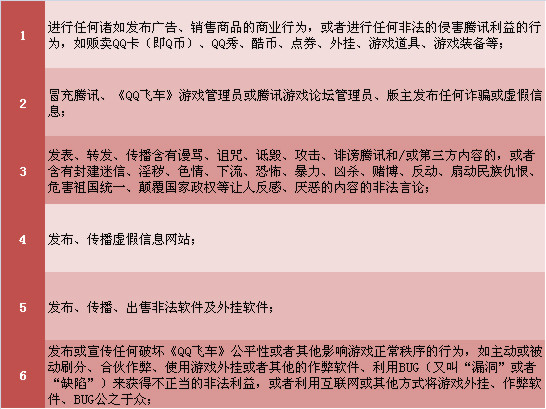 qq飞车有关非法信息法律声明及处罚标准