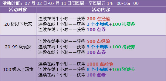 暑假狂欢第一波,点券天天送不停