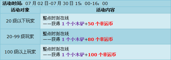 暑假狂欢第一波,点券天天送不停