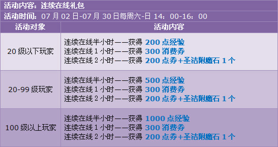 暑假狂欢第一波,点券天天送不停