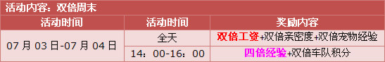 暑假狂欢第一波,点券天天送不停