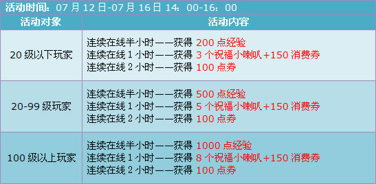 暑假狂欢第二波,点券派送再升级!
