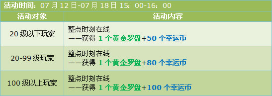 暑假狂欢第二波,点券派送再升级!