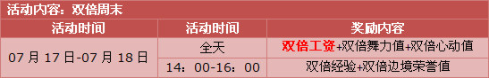 暑假狂欢第二波,点券派送再升级!