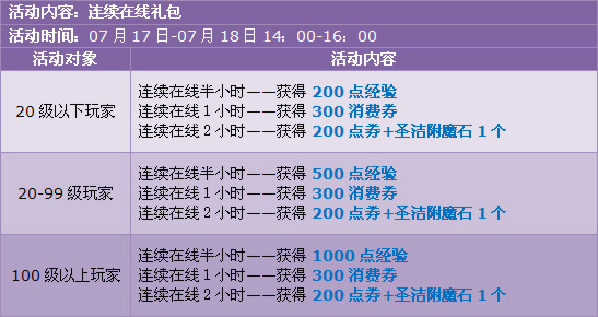 暑假狂欢第二波,点券派送再升级!